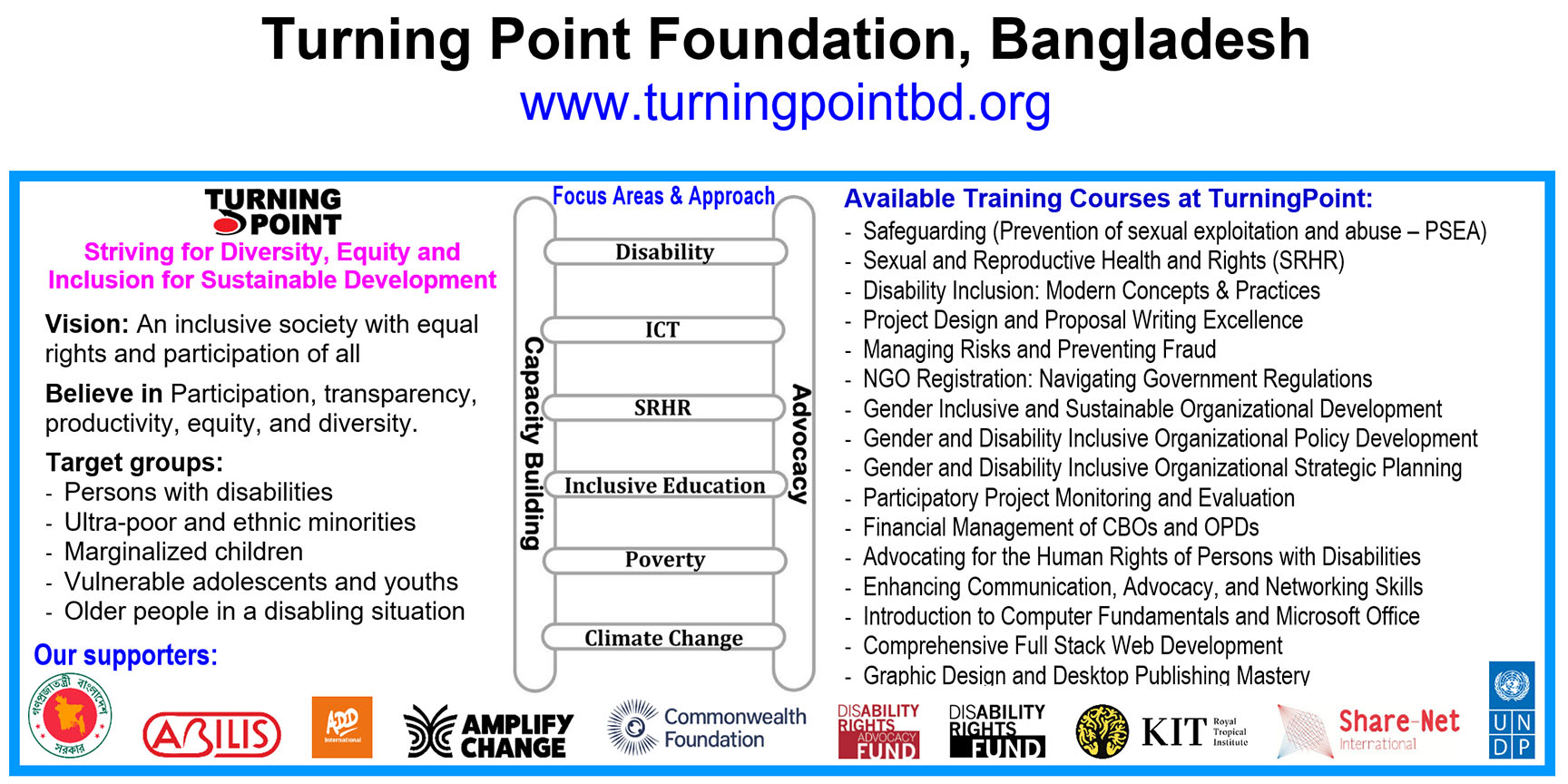 TurningPoint at a glance includiong vision, target groups, areas and approaches, available training and the logos of its donors